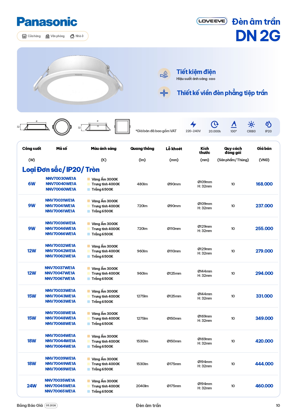 bảng giá đèn Panasonic mới nhất 